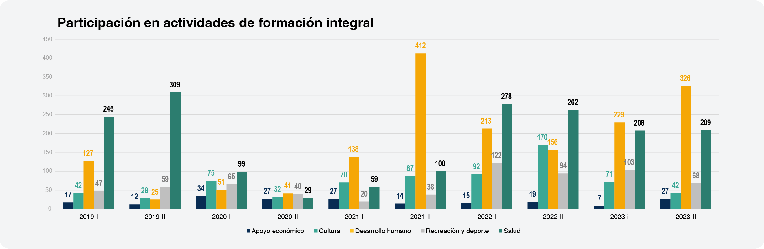 06-LS_microsite_index-factor02_grafica01